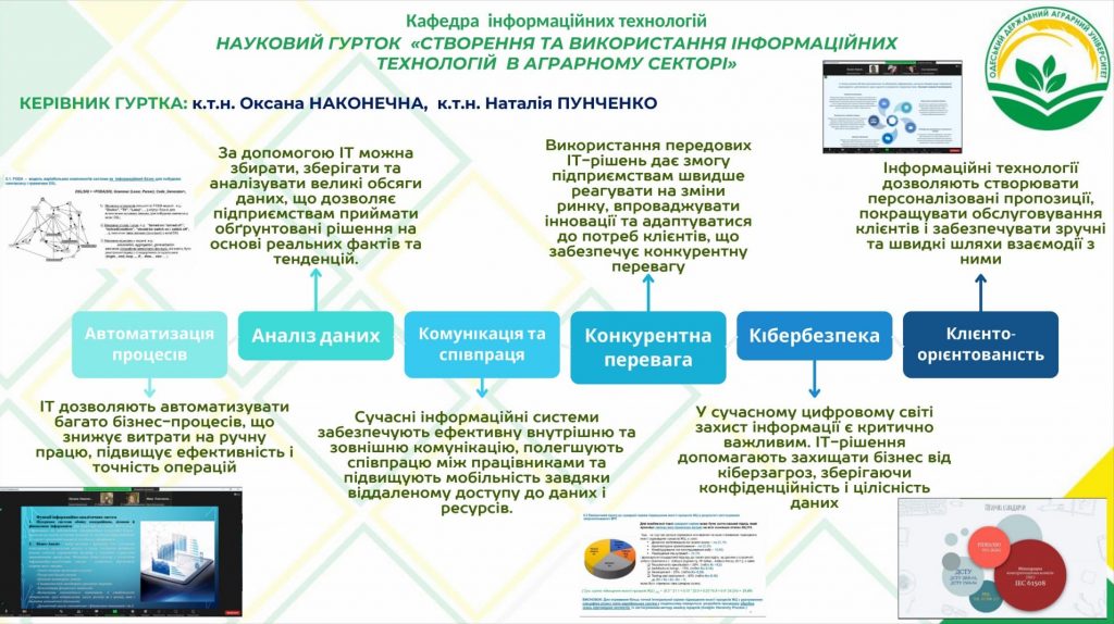 Гурток «Створення та використання інформаційних технологій в аграрному секторі»