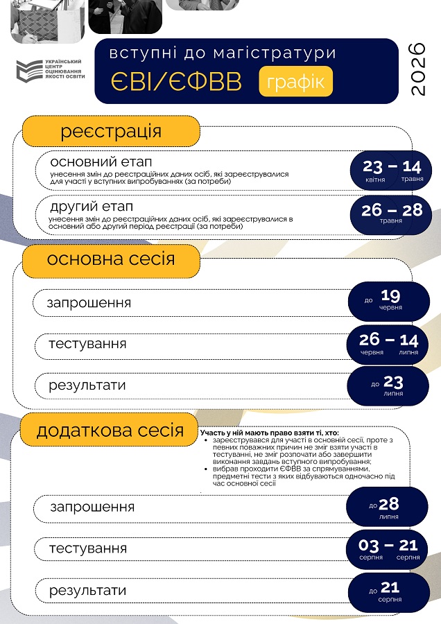 ONLINE - консультації з Приймальною комісією