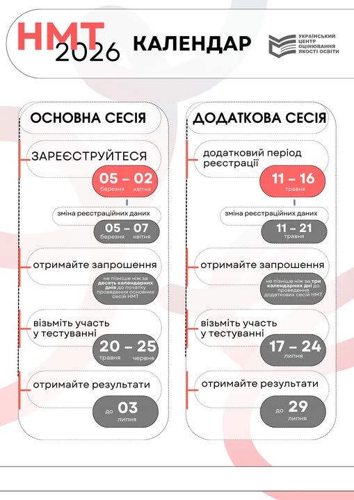 ONLINE - консультації з Приймальною комісією